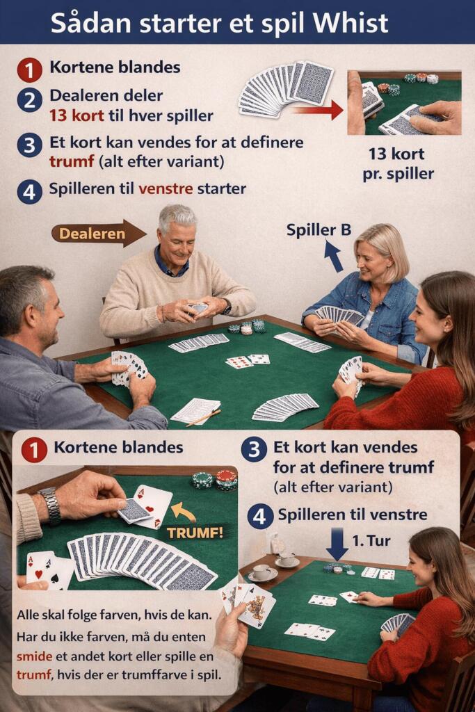 whist kortspil